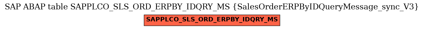E-R Diagram for table SAPPLCO_SLS_ORD_ERPBY_IDQRY_MS (SalesOrderERPByIDQueryMessage_sync_V3)