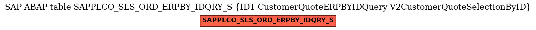 E-R Diagram for table SAPPLCO_SLS_ORD_ERPBY_IDQRY_S (IDT CustomerQuoteERPBYIDQuery V2CustomerQuoteSelectionByID)