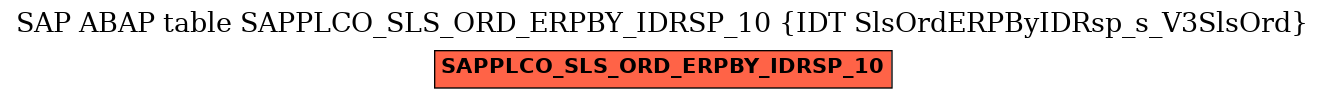 E-R Diagram for table SAPPLCO_SLS_ORD_ERPBY_IDRSP_10 (IDT SlsOrdERPByIDRsp_s_V3SlsOrd)