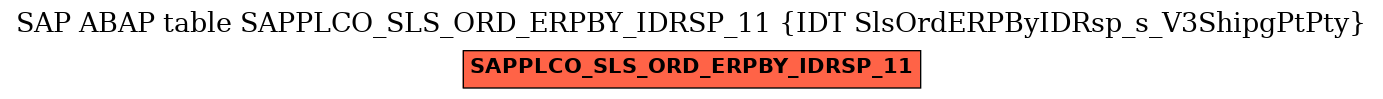 E-R Diagram for table SAPPLCO_SLS_ORD_ERPBY_IDRSP_11 (IDT SlsOrdERPByIDRsp_s_V3ShipgPtPty)