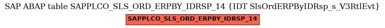 E-R Diagram for table SAPPLCO_SLS_ORD_ERPBY_IDRSP_14 (IDT SlsOrdERPByIDRsp_s_V3RtlEvt)