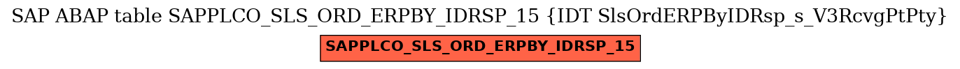 E-R Diagram for table SAPPLCO_SLS_ORD_ERPBY_IDRSP_15 (IDT SlsOrdERPByIDRsp_s_V3RcvgPtPty)