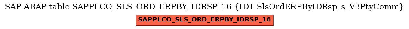 E-R Diagram for table SAPPLCO_SLS_ORD_ERPBY_IDRSP_16 (IDT SlsOrdERPByIDRsp_s_V3PtyComm)