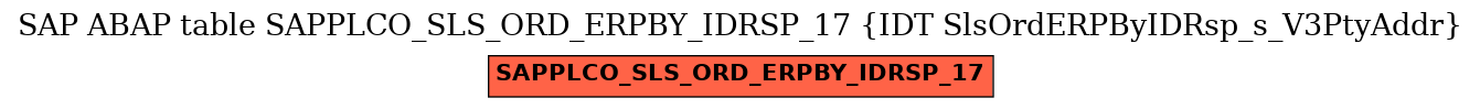 E-R Diagram for table SAPPLCO_SLS_ORD_ERPBY_IDRSP_17 (IDT SlsOrdERPByIDRsp_s_V3PtyAddr)