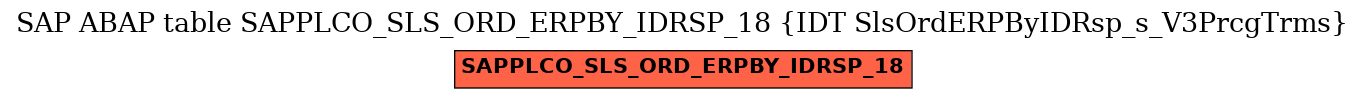E-R Diagram for table SAPPLCO_SLS_ORD_ERPBY_IDRSP_18 (IDT SlsOrdERPByIDRsp_s_V3PrcgTrms)