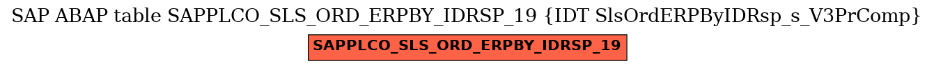 E-R Diagram for table SAPPLCO_SLS_ORD_ERPBY_IDRSP_19 (IDT SlsOrdERPByIDRsp_s_V3PrComp)