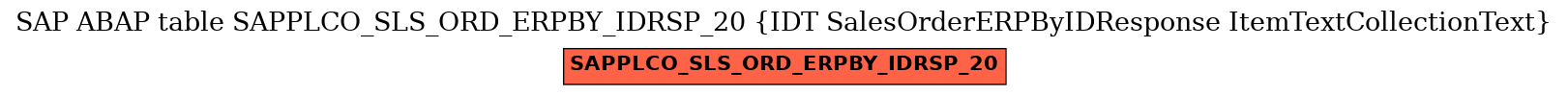 E-R Diagram for table SAPPLCO_SLS_ORD_ERPBY_IDRSP_20 (IDT SalesOrderERPByIDResponse ItemTextCollectionText)