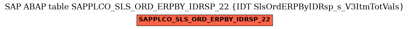E-R Diagram for table SAPPLCO_SLS_ORD_ERPBY_IDRSP_22 (IDT SlsOrdERPByIDRsp_s_V3ItmTotVals)