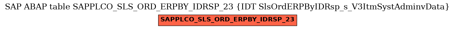 E-R Diagram for table SAPPLCO_SLS_ORD_ERPBY_IDRSP_23 (IDT SlsOrdERPByIDRsp_s_V3ItmSystAdminvData)