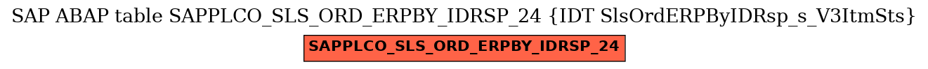 E-R Diagram for table SAPPLCO_SLS_ORD_ERPBY_IDRSP_24 (IDT SlsOrdERPByIDRsp_s_V3ItmSts)