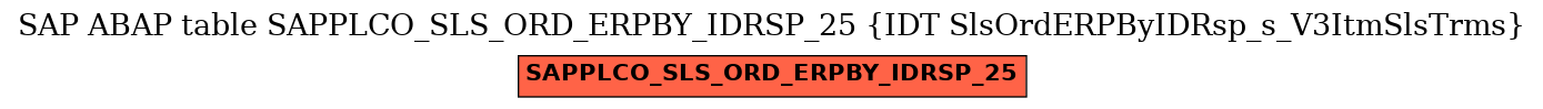 E-R Diagram for table SAPPLCO_SLS_ORD_ERPBY_IDRSP_25 (IDT SlsOrdERPByIDRsp_s_V3ItmSlsTrms)
