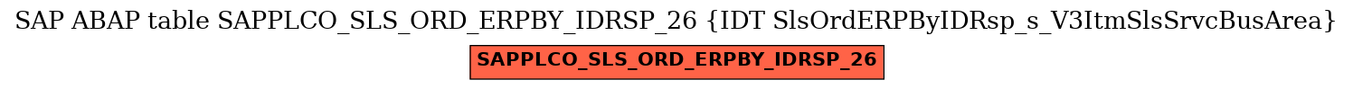 E-R Diagram for table SAPPLCO_SLS_ORD_ERPBY_IDRSP_26 (IDT SlsOrdERPByIDRsp_s_V3ItmSlsSrvcBusArea)
