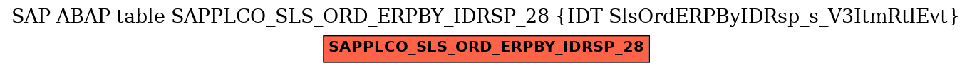 E-R Diagram for table SAPPLCO_SLS_ORD_ERPBY_IDRSP_28 (IDT SlsOrdERPByIDRsp_s_V3ItmRtlEvt)