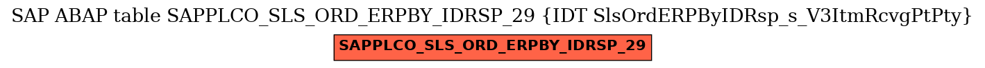 E-R Diagram for table SAPPLCO_SLS_ORD_ERPBY_IDRSP_29 (IDT SlsOrdERPByIDRsp_s_V3ItmRcvgPtPty)