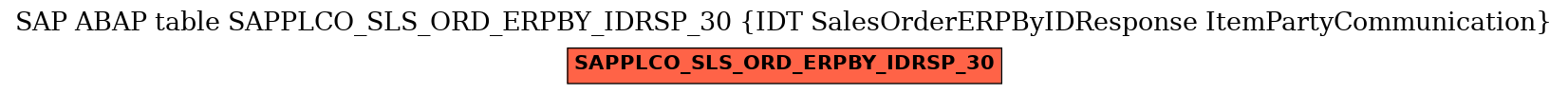 E-R Diagram for table SAPPLCO_SLS_ORD_ERPBY_IDRSP_30 (IDT SalesOrderERPByIDResponse ItemPartyCommunication)