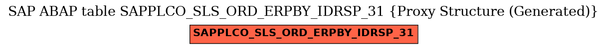 E-R Diagram for table SAPPLCO_SLS_ORD_ERPBY_IDRSP_31 (Proxy Structure (Generated))