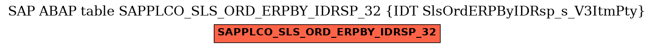 E-R Diagram for table SAPPLCO_SLS_ORD_ERPBY_IDRSP_32 (IDT SlsOrdERPByIDRsp_s_V3ItmPty)