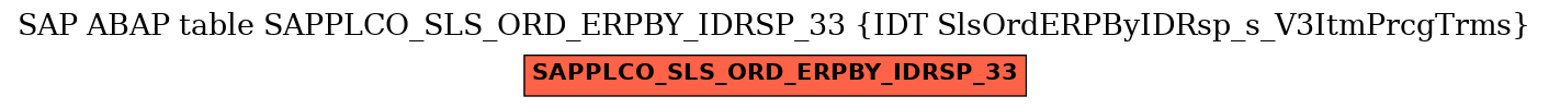 E-R Diagram for table SAPPLCO_SLS_ORD_ERPBY_IDRSP_33 (IDT SlsOrdERPByIDRsp_s_V3ItmPrcgTrms)