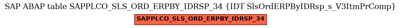 E-R Diagram for table SAPPLCO_SLS_ORD_ERPBY_IDRSP_34 (IDT SlsOrdERPByIDRsp_s_V3ItmPrComp)