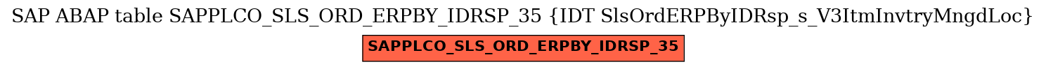 E-R Diagram for table SAPPLCO_SLS_ORD_ERPBY_IDRSP_35 (IDT SlsOrdERPByIDRsp_s_V3ItmInvtryMngdLoc)
