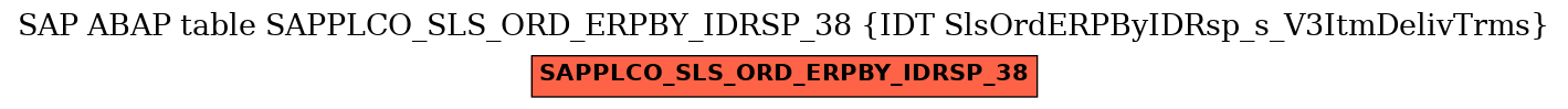 E-R Diagram for table SAPPLCO_SLS_ORD_ERPBY_IDRSP_38 (IDT SlsOrdERPByIDRsp_s_V3ItmDelivTrms)