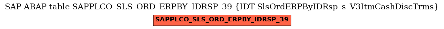 E-R Diagram for table SAPPLCO_SLS_ORD_ERPBY_IDRSP_39 (IDT SlsOrdERPByIDRsp_s_V3ItmCashDiscTrms)