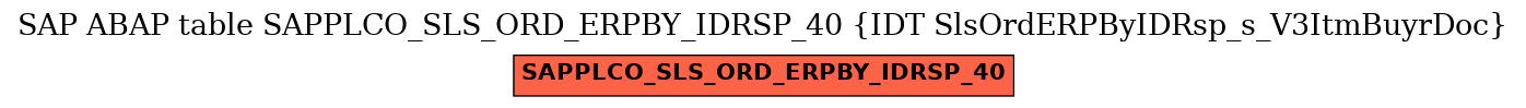 E-R Diagram for table SAPPLCO_SLS_ORD_ERPBY_IDRSP_40 (IDT SlsOrdERPByIDRsp_s_V3ItmBuyrDoc)