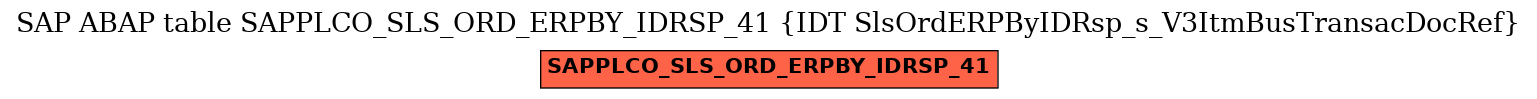 E-R Diagram for table SAPPLCO_SLS_ORD_ERPBY_IDRSP_41 (IDT SlsOrdERPByIDRsp_s_V3ItmBusTransacDocRef)