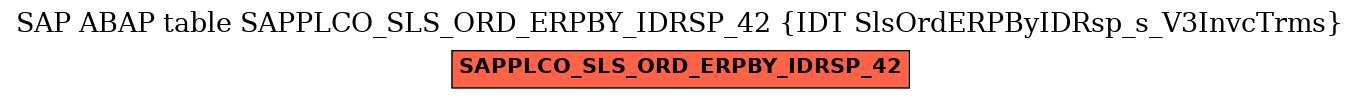 E-R Diagram for table SAPPLCO_SLS_ORD_ERPBY_IDRSP_42 (IDT SlsOrdERPByIDRsp_s_V3InvcTrms)