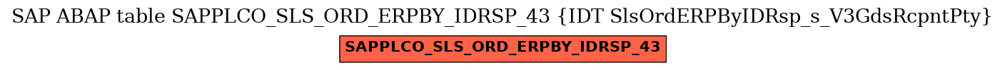 E-R Diagram for table SAPPLCO_SLS_ORD_ERPBY_IDRSP_43 (IDT SlsOrdERPByIDRsp_s_V3GdsRcpntPty)