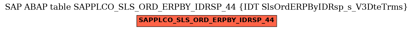 E-R Diagram for table SAPPLCO_SLS_ORD_ERPBY_IDRSP_44 (IDT SlsOrdERPByIDRsp_s_V3DteTrms)