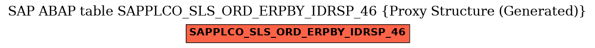 E-R Diagram for table SAPPLCO_SLS_ORD_ERPBY_IDRSP_46 (Proxy Structure (Generated))