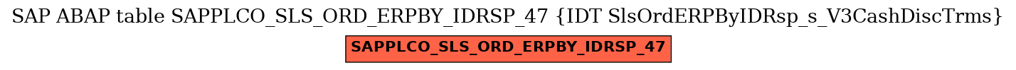 E-R Diagram for table SAPPLCO_SLS_ORD_ERPBY_IDRSP_47 (IDT SlsOrdERPByIDRsp_s_V3CashDiscTrms)