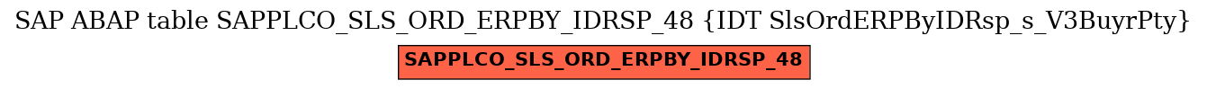 E-R Diagram for table SAPPLCO_SLS_ORD_ERPBY_IDRSP_48 (IDT SlsOrdERPByIDRsp_s_V3BuyrPty)