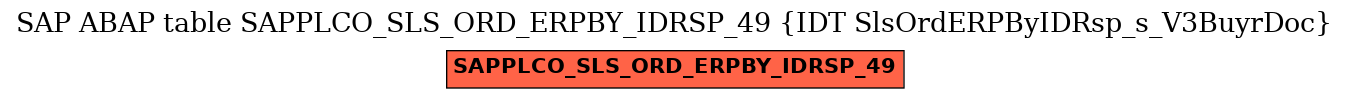 E-R Diagram for table SAPPLCO_SLS_ORD_ERPBY_IDRSP_49 (IDT SlsOrdERPByIDRsp_s_V3BuyrDoc)
