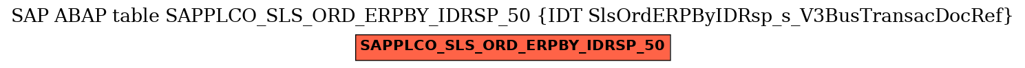 E-R Diagram for table SAPPLCO_SLS_ORD_ERPBY_IDRSP_50 (IDT SlsOrdERPByIDRsp_s_V3BusTransacDocRef)