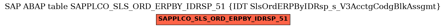E-R Diagram for table SAPPLCO_SLS_ORD_ERPBY_IDRSP_51 (IDT SlsOrdERPByIDRsp_s_V3AcctgCodgBlkAssgmt)