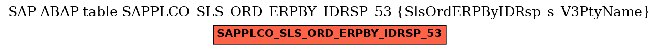 E-R Diagram for table SAPPLCO_SLS_ORD_ERPBY_IDRSP_53 (SlsOrdERPByIDRsp_s_V3PtyName)