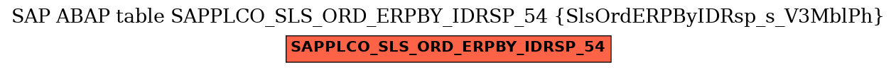 E-R Diagram for table SAPPLCO_SLS_ORD_ERPBY_IDRSP_54 (SlsOrdERPByIDRsp_s_V3MblPh)