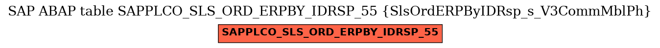 E-R Diagram for table SAPPLCO_SLS_ORD_ERPBY_IDRSP_55 (SlsOrdERPByIDRsp_s_V3CommMblPh)