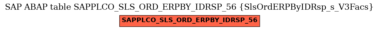 E-R Diagram for table SAPPLCO_SLS_ORD_ERPBY_IDRSP_56 (SlsOrdERPByIDRsp_s_V3Facs)