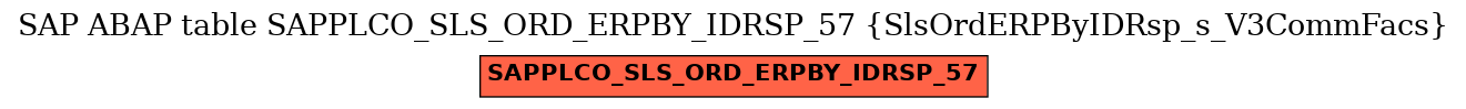 E-R Diagram for table SAPPLCO_SLS_ORD_ERPBY_IDRSP_57 (SlsOrdERPByIDRsp_s_V3CommFacs)