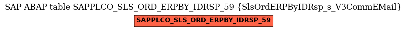 E-R Diagram for table SAPPLCO_SLS_ORD_ERPBY_IDRSP_59 (SlsOrdERPByIDRsp_s_V3CommEMail)