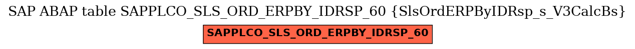 E-R Diagram for table SAPPLCO_SLS_ORD_ERPBY_IDRSP_60 (SlsOrdERPByIDRsp_s_V3CalcBs)