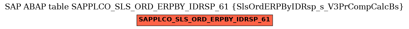 E-R Diagram for table SAPPLCO_SLS_ORD_ERPBY_IDRSP_61 (SlsOrdERPByIDRsp_s_V3PrCompCalcBs)