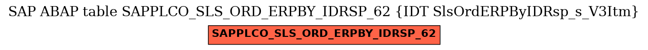 E-R Diagram for table SAPPLCO_SLS_ORD_ERPBY_IDRSP_62 (IDT SlsOrdERPByIDRsp_s_V3Itm)