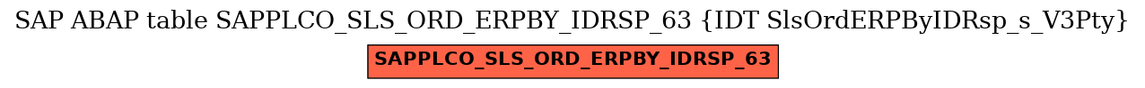 E-R Diagram for table SAPPLCO_SLS_ORD_ERPBY_IDRSP_63 (IDT SlsOrdERPByIDRsp_s_V3Pty)