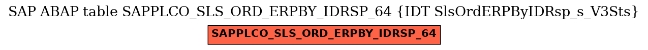 E-R Diagram for table SAPPLCO_SLS_ORD_ERPBY_IDRSP_64 (IDT SlsOrdERPByIDRsp_s_V3Sts)