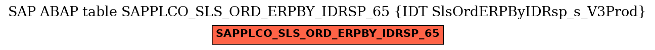 E-R Diagram for table SAPPLCO_SLS_ORD_ERPBY_IDRSP_65 (IDT SlsOrdERPByIDRsp_s_V3Prod)