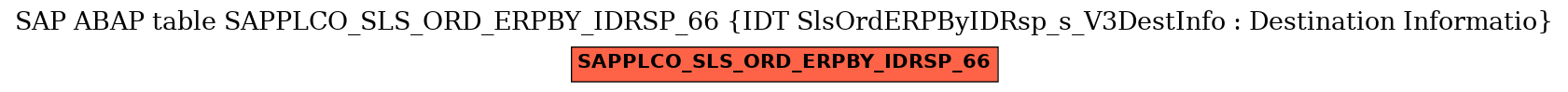 E-R Diagram for table SAPPLCO_SLS_ORD_ERPBY_IDRSP_66 (IDT SlsOrdERPByIDRsp_s_V3DestInfo : Destination Informatio)